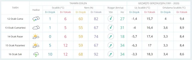 11-12 Ocak hava bugün ve yarın nasıl olacak? HAVA DURUMU! İstanbul'da yarın hava nasıl olacak, yağış var mı?