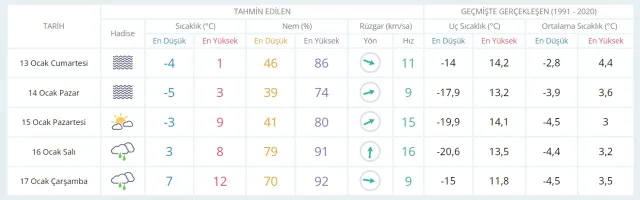 12-13 Ocak hava bugün ve yarın nasıl olacak? HAVA DURUMU! İstanbul'da yarın hava nasıl olacak, yağış var mı?