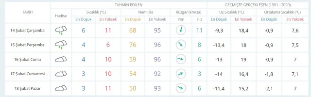 13-14 Şubat hava bugün ve yarın nasıl olacak? HAVA DURUMU! İstanbul'da yarın hava nasıl olacak, yağış var mı?