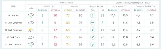 15-16 Ocak hava bugün ve yarın nasıl olacak? HAVA DURUMU! İstanbul'da yarın hava nasıl olacak, yağış var mı?