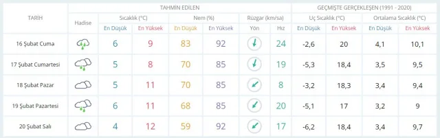 15-16 Şubat hava bugün ve yarın nasıl olacak? HAVA DURUMU! İstanbul'da yarın hava nasıl olacak, yağış var mı?