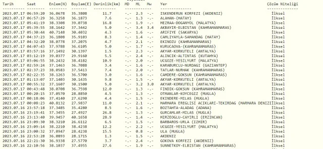 Dün gece deprem oldu mu? İzmir'de, İstanbul'da, Ankara'da deprem mi oldu? 17 Temmuz dün gece deprem mi oldu?