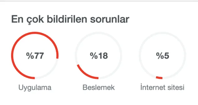 Instagram mı çöktü? Instagram çöktü mü? Instagram mı çöktü son dakika 2023! Instagram mı çöktü son dakika ne zaman düzelir?