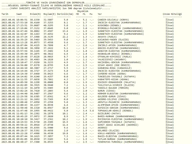 Selçuklu'da deprem mi oldu? Konya deprem şiddeti kaç? Bugün Konya Selçuklu'da deprem mi oldu?