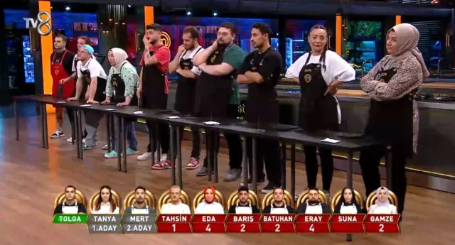 Masterchef eleme adayları kimler? Haftanın 1. ve 2. eleme adayları kimdir? 1 Ağustos 2023 Masterchef haftanın eleme potasındaki isimleri kimler oldu?