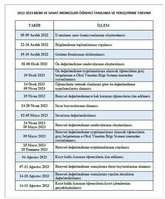 BİLSEM sonuçları meb.gov.tr! 2023 MEB BİLSEM mülakat sınav sonuçları 1. 2. 3. sınıf (Resim-Müzik)