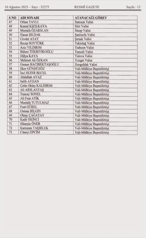 Yeni Çankırı Valisi Mustafa Fırat Taşolar nereli, kaç yaşında? Çankırı Valisi kim oldu?