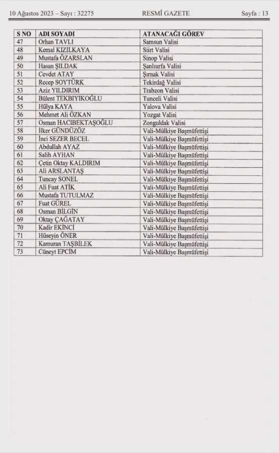 Yeni Erzincan Valisi Hamza Aydoğdu nereli, kaç yaşında? Erzincan Valisi kim oldu?