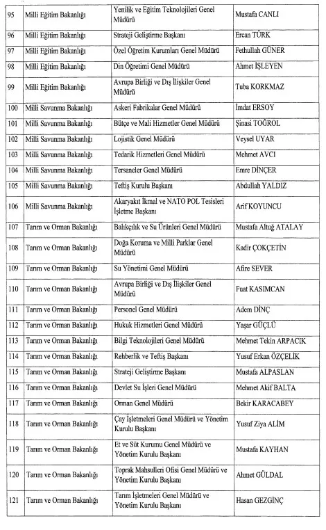 Son Dakika: Atama kararları Resmi Gazete'de! SGK, AFAD ve İŞKUR'un başındaki isimler değişti