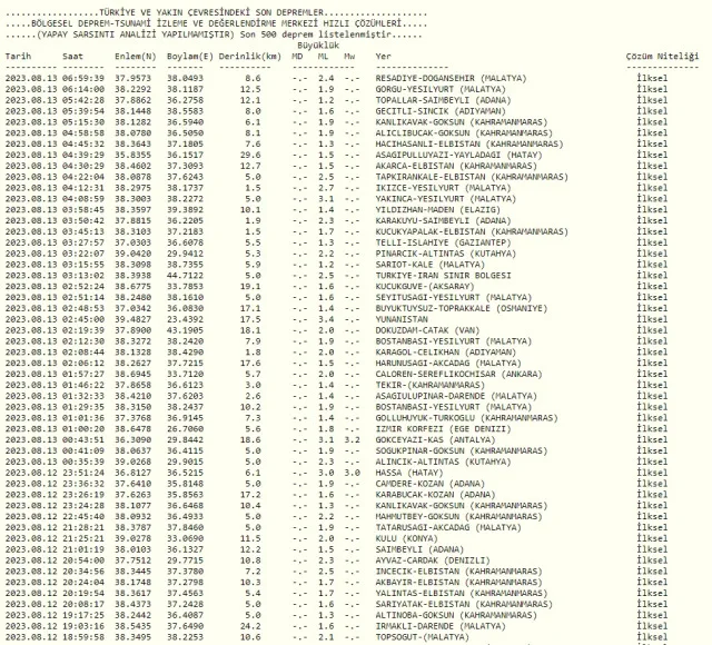 Dün gece deprem oldu mu? İzmir'de, İstanbul'da, Ankara'da deprem mi oldu? 13 Ağustos Pazar dün gece deprem mi oldu?