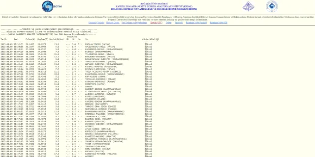 Bolu deprem mi oldu? Az önce Bolu'da deprem oldu mu? Bolu deprem şiddeti ne?