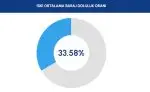 Baraj Doluluk Oranları! İSKİ baraj doluluk oranları yüzde kaç 2023? 16 Ağustos 2023 barajların doluluk seviyesi nasıl?