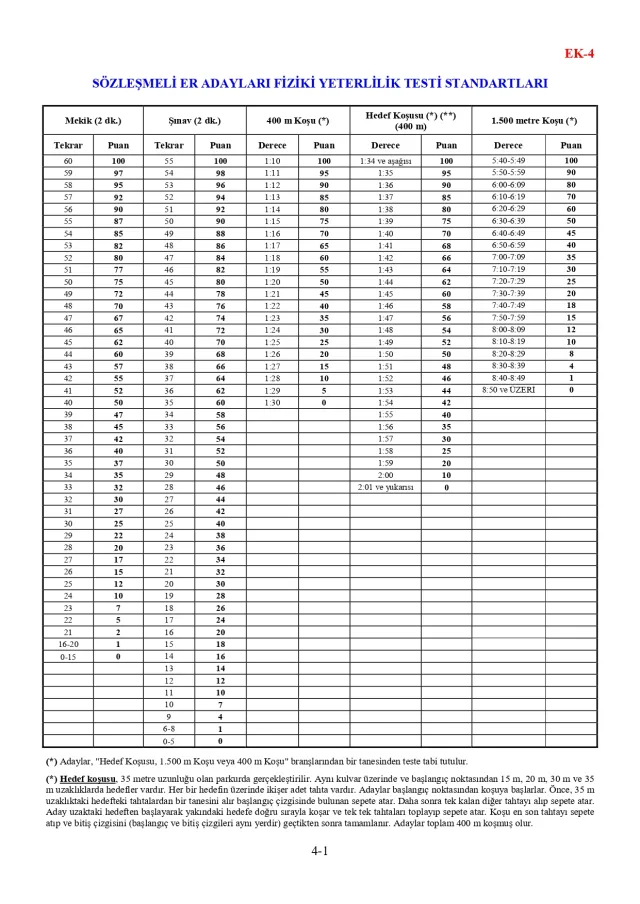 16 bin sözleşmeli er alımı ne zaman? 2023/4 sözleşmeli er alımı şartları ne, kimler başvurabilir?