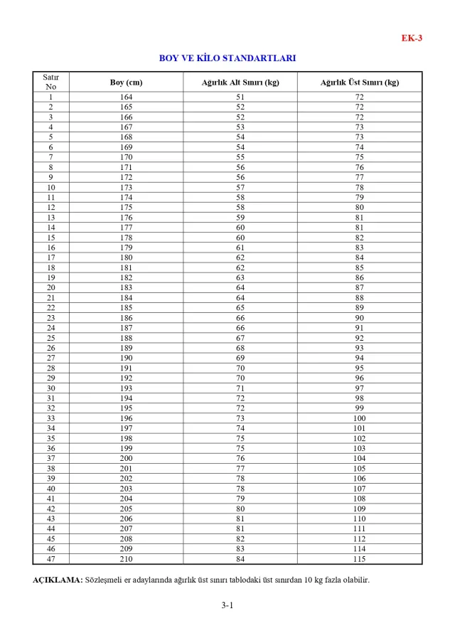 16 bin sözleşmeli er alımı ne zaman? 2023/4 sözleşmeli er alımı şartları ne, kimler başvurabilir?