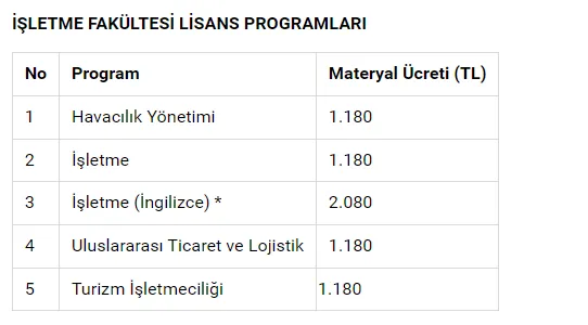 Açık öğretim fakültesi ücretleri! 2023 AÖF AUZEF ücretleri ne kadar, kaç TL oldu?
