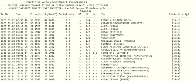 Dün gece deprem oldu mu? İzmir'de, İstanbul'da, Ankara'da deprem mi oldu? 2 Eylül Cumartesi dün gece deprem mi oldu?