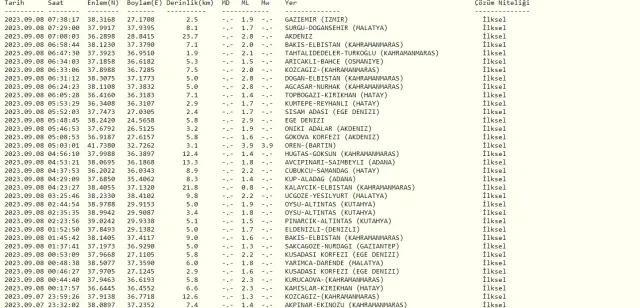 Dün gece deprem oldu mu? İzmir'de, İstanbul'da, Ankara'da deprem mi oldu? 8 Eylül dün gece deprem mi oldu?