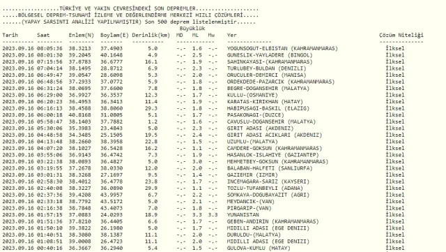 Dün gece deprem oldu mu? İzmir'de, İstanbul'da, Ankara'da deprem mi oldu? 15 Eylül: Cumartesi dün gece deprem mi oldu?