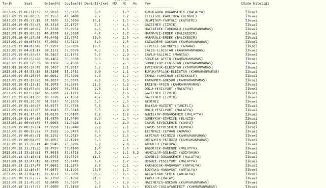 Dün gece deprem oldu mu? İzmir'de, İstanbul'da, Ankara'da deprem mi oldu? 19 Eylül dün gece deprem mi oldu?