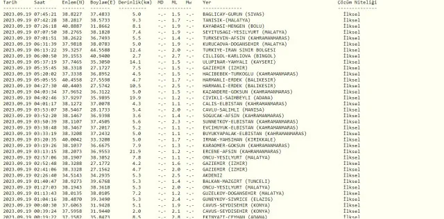 Bolu'da deprem mi oldu? SON DAKİKA! Bugün Bolu'da deprem mi oldu? AFAD ve Kandilli deprem listesi! 19 Eylül az önce deprem mi oldu?