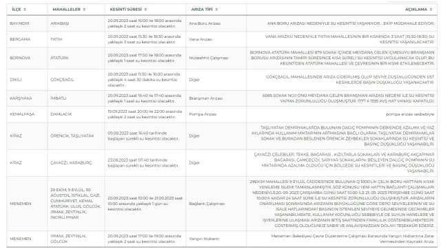 İZSU İzmir su kesintisi: İzmir'de sular ne zaman gelecek? 20-21 Eylül İzmir su kesintisi listesi!