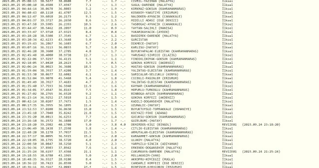 Bingöl deprem mi oldu? SON DAKİKA! Bugün Bingöl deprem mi oldu? AFAD ve Kandilli deprem listesi! 25 Eylül az önce deprem mi oldu?