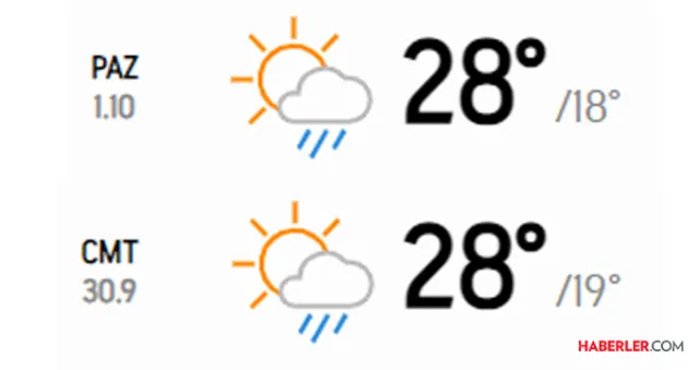 Yağmur ne zaman geliyor, ne zaman yağacak? Bu hafta sonu yağmur var mı İstanbul, Ankara, İzmir!