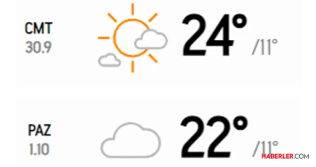 Yağmur ne zaman geliyor, ne zaman yağacak? Bu hafta sonu yağmur var mı İstanbul, Ankara, İzmir!
