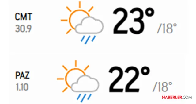 Yağmur ne zaman geliyor, ne zaman yağacak? Bu hafta sonu yağmur var mı İstanbul, Ankara, İzmir!