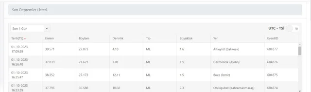 İzmir'de deprem mi oldu? 1 Ekim bugün SON DAKİKA! AFAD ve Kandilli deprem listesi! 1 Ekim az önce deprem mi oldu?