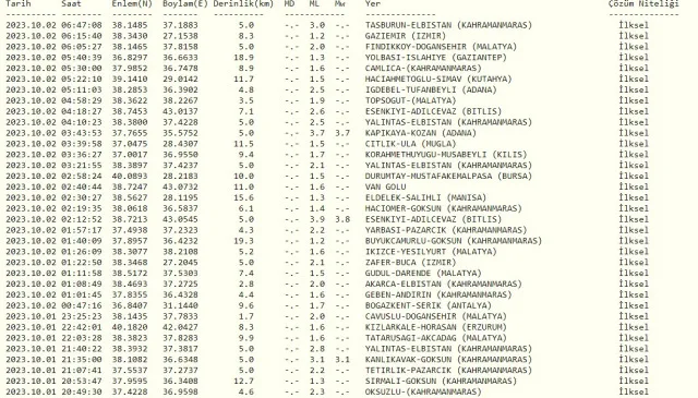 Dün gece deprem oldu mu? İzmir'de, İstanbul'da, Ankara'da deprem mi oldu? 2 Ekim dün gece deprem mi oldu?