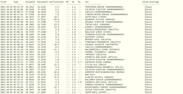 Mersin deprem mi oldu? Son depremler! Az önce nerede deprem oldu? 2 Ekim AFAD ve Kandilli deprem listesi!