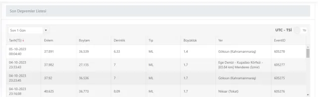 Son Depremler! Bugün İstanbul'da deprem mi oldu? 5 Ekim AFAD ve Kandilli deprem listesi! 5 Ekim Ankara'da, İzmir'de deprem mi oldu?