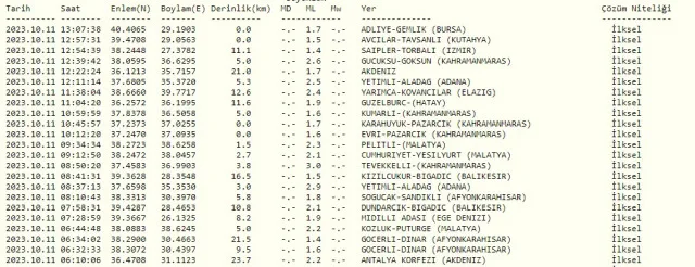 Adıyaman'da deprem mi oldu? SON DAKİKA! Bugün Adıyaman'da deprem mi oldu? AFAD ve Kandilli deprem listesi! 11 Ekim az önce deprem mi oldu?