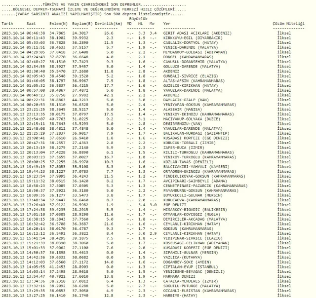 Dün gece deprem oldu mu? İzmir'de, İstanbul'da, Ankara'da deprem mi oldu? 14 Ekim Cumartesi dün gece deprem mi oldu?