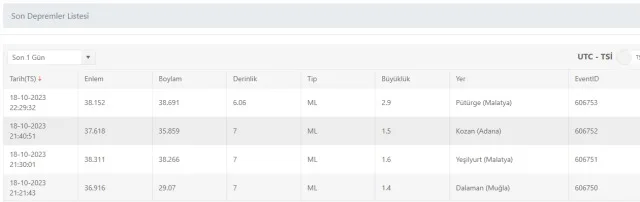 Son Depremler! Bugün İstanbul'da deprem mi oldu? 19 Ekim AFAD ve Kandilli deprem listesi! 19 Ekim Ankara'da, İzmir'de deprem mi oldu?