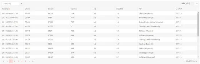 Son Depremler! Bugün İstanbul'da deprem mi oldu? 22 Ekim AFAD ve Kandilli deprem listesi! 22 Ekim Ankara'da, İzmir'de deprem mi oldu?
