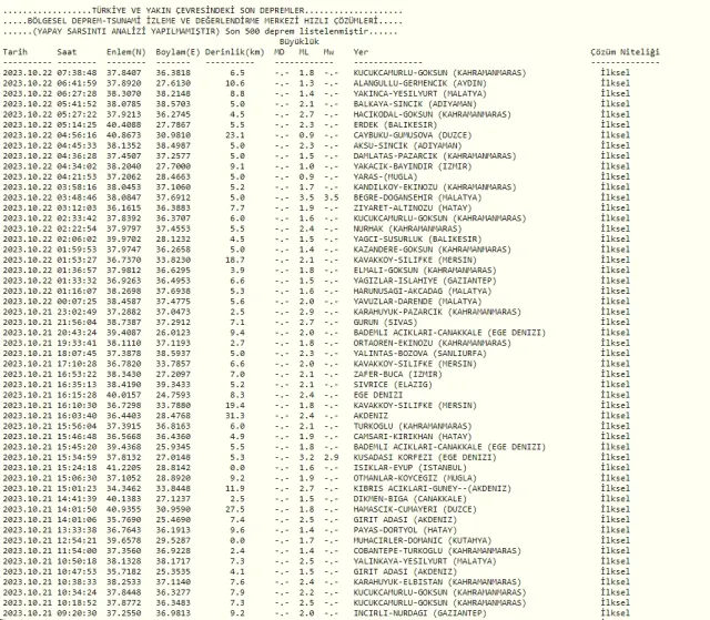 Dün gece deprem oldu mu? İzmir'de, İstanbul'da, Ankara'da deprem mi oldu? 22 Ekim Cumartesi dün gece deprem mi oldu?