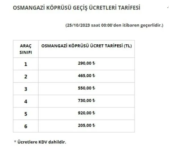 Otoyol ve köprü ücretlerine ne kadar zam geldi? Köprü geçişleri ne kadar? Otoyol geçiş ücretleri kaç TL?