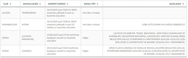 İZSU İzmir su kesintisi: İzmir'de sular ne zaman gelecek? 26-27 Ekim İzmir su kesintisi listesi!