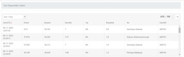 Son Depremler! Bugün İstanbul'da deprem mi oldu? 7 Kasım AFAD ve Kandilli deprem listesi! 7 Kasım Ankara'da, İzmir'de deprem mi oldu?