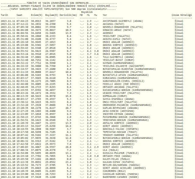 Dün gece deprem oldu mu? İzmir'de, İstanbul'da, Ankara'da deprem mi oldu? 11 Kasım Cumartesi dün gece deprem mi oldu?