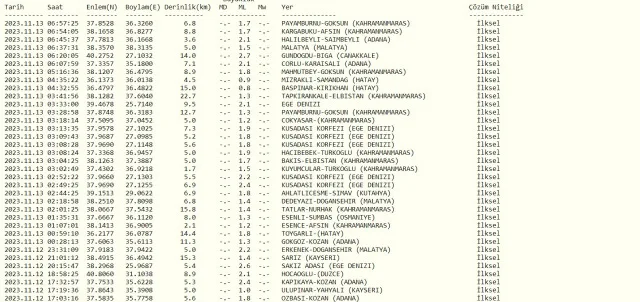 Dün gece deprem oldu mu? İzmir'de, İstanbul'da, Ankara'da deprem mi oldu? 13 Kasım dün gece deprem mi oldu?