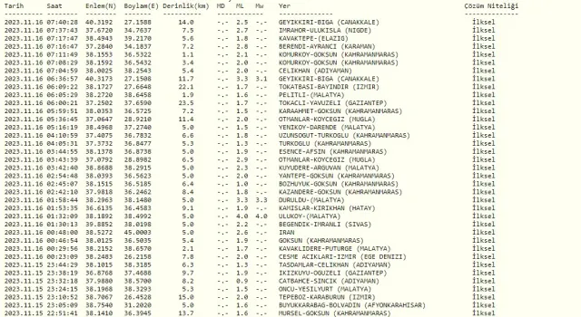 Dün gece deprem oldu mu? İzmir'de, İstanbul'da, Ankara'da deprem mi oldu? 16 Kasım dün gece deprem mi oldu? AFAD son depremler listesi!