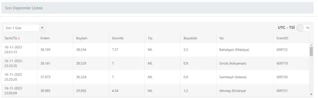 Son Depremler! Bugün İstanbul'da deprem mi oldu? 17 Kasım AFAD ve Kandilli deprem listesi! 17 Kasım Ankara'da, İzmir'de deprem mi oldu?