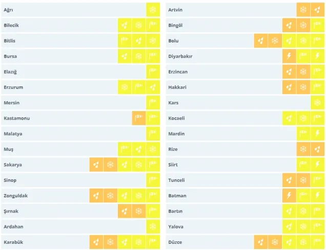BUGÜN HAVA YAĞMURLU MU? Yağmur yağacak mı? 20-26 Kasım hava durumu!