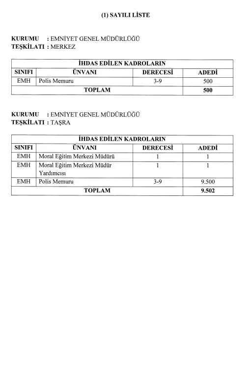 EMNİYET GENEL MÜDÜRLÜĞÜ'NE 10 BİN KADRO AÇILDI: Resmi Gazete'de emniyete 10 bin yeni memur alımı yayınlandı!