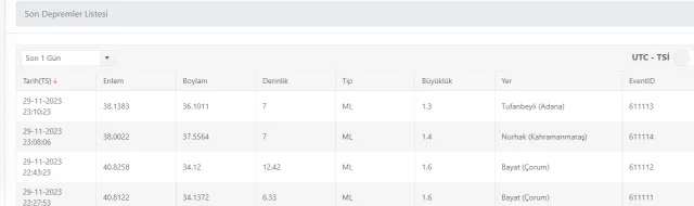 Son Depremler! Bugün İstanbul'da deprem mi oldu? 30 Kasım AFAD ve Kandilli deprem listesi! 30 Kasım Ankara'da, İzmir'de deprem mi oldu?