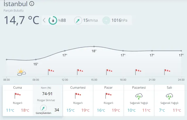 İSTANBUL BUGÜN (1 ARALIK) OKULLAR TATİL Mİ? İstanbul'da bugün ilkokul, ortaokul, lise okullar var mı, yok mu? 2023 1 Aralık okullar tatil mi?