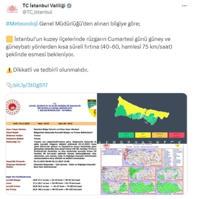 İstanbul'da hafta sonu hava nasıl olacak? 2-3 Aralık Cumartesi Pazar İstanbul'da hava durumu nasıl?